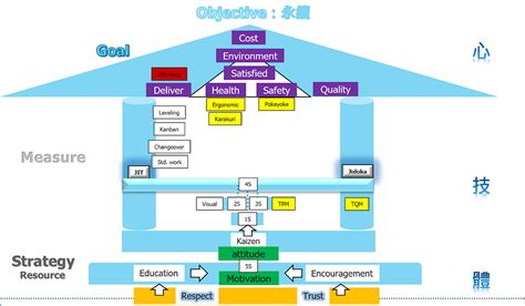 人發財|淺談傳產經營管理 — 『產』銷人發財